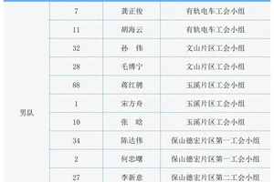 篮球训练班好听的名字